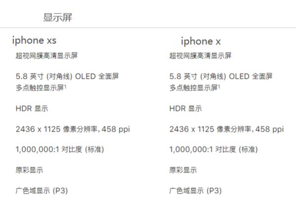 苹果iPhoneX手机屏幕失灵了怎么办？可能的故障原因有哪些？  第2张