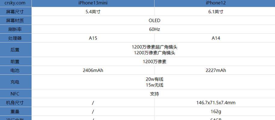 iphone13mini与iphone13有哪些区别？购买时应考虑哪些因素？  第3张