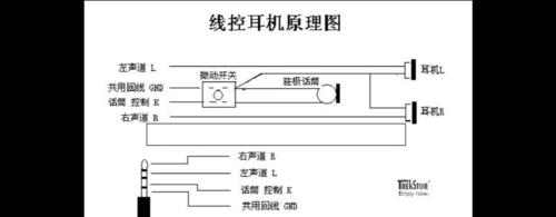 耳机只响一只怎么办？快速解决方法大公开？  第2张