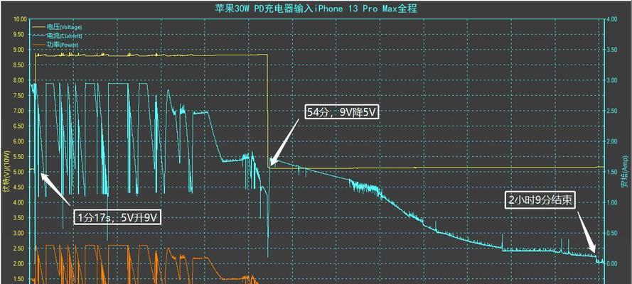 iPhone13充电需要多久？完整充电时间和技巧是什么？  第1张