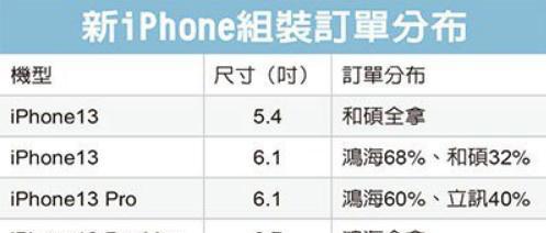 iPhone13充电需要多久？完整充电时间和技巧是什么？  第3张