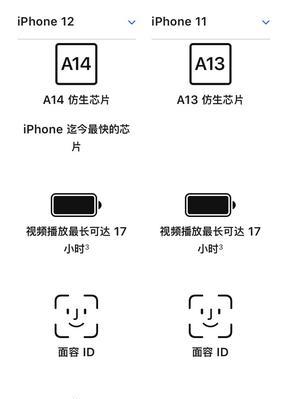 如何获得免费新iPhone？参加哪些活动有机会赢取？  第2张