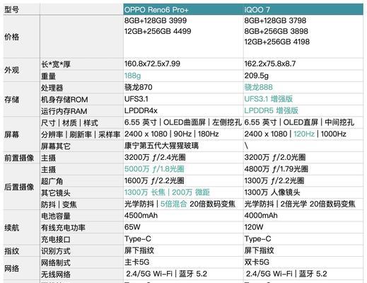 opporeno7多少钱？购买前需要了解的费用信息是什么？  第1张