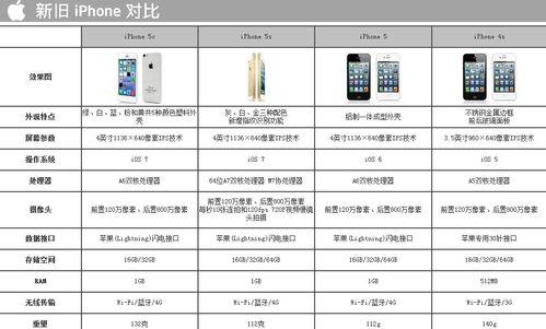 如何查询iPhone的生产日期？生产日期表在哪里查看？  第2张