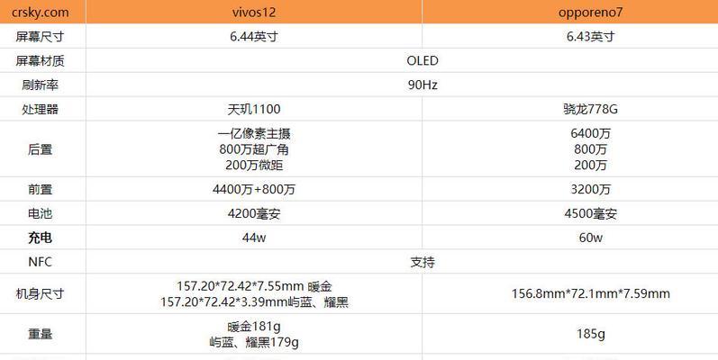 vivo和oppo手机哪个更耐用？耐用性对比评测结果是什么？  第3张