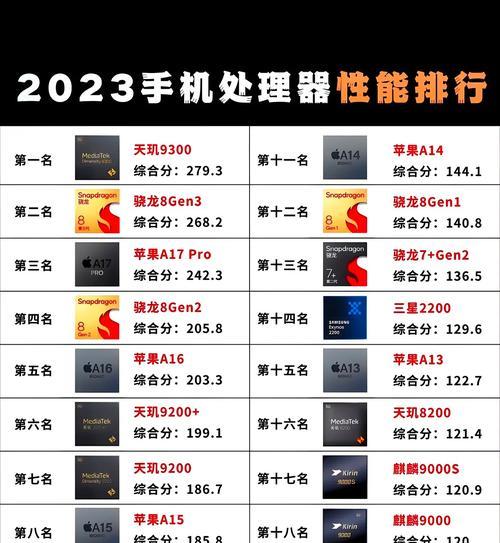 2024年最好的处理器手机排名是哪些？如何选择适合自己的处理器手机？  第2张