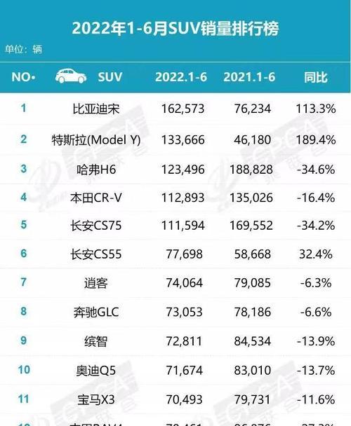 2022年手机销量排行榜前十名有哪些？这些手机的亮点功能是什么？  第2张