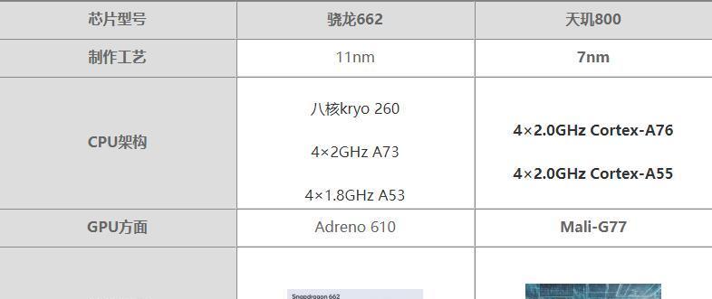 骁龙和天玑处理器哪个更适合你？对比分析常见问题解答  第3张