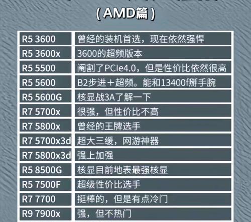 2024年处理器排行榜：哪款处理器性能最佳？如何选择？  第1张