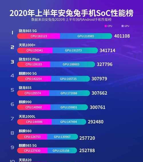 2024年处理器排行榜：哪款处理器性能最佳？如何选择？  第3张