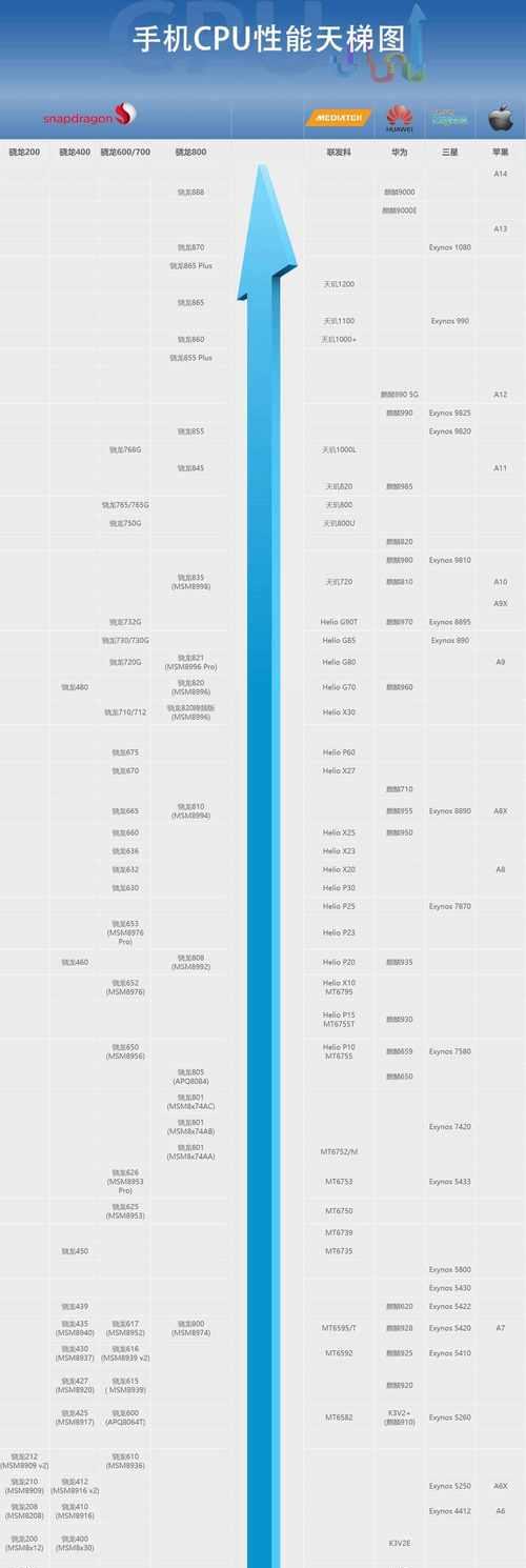 2024年手机CPU处理器排行榜是怎样的？哪个品牌处理器更值得购买？  第3张
