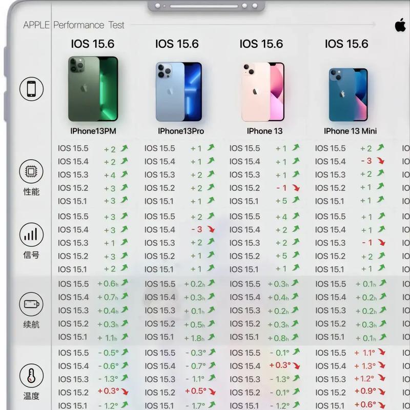 iphone11续航时间多久？如何延长使用时间？  第1张