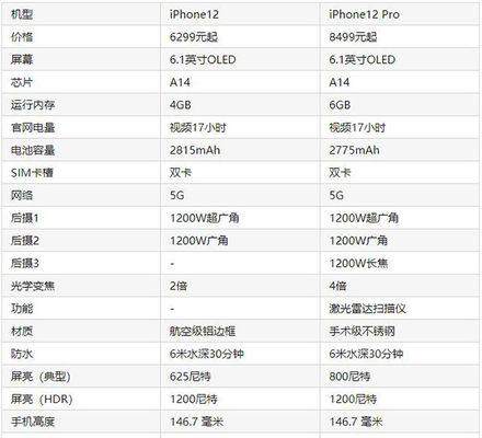 iPhone12详细参数及配置是什么？购买前需要了解哪些信息？  第2张