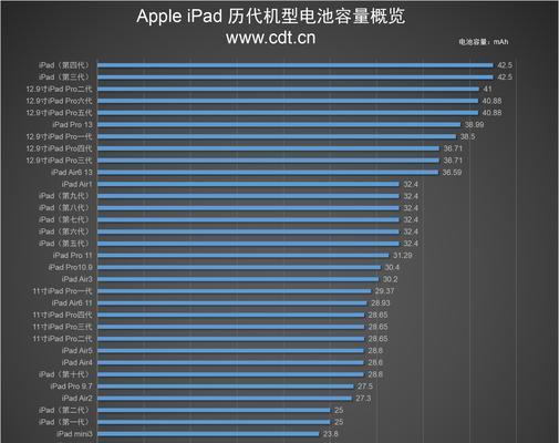 苹果11三款电池容量是否一致？常见疑问解答  第1张