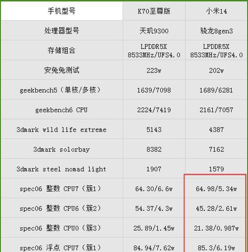 2023年手机天玑处理器最新排名是怎样的？性能对比如何？  第1张