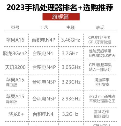 现在手机什么处理器最好？2024年顶级处理器对比评测？  第3张