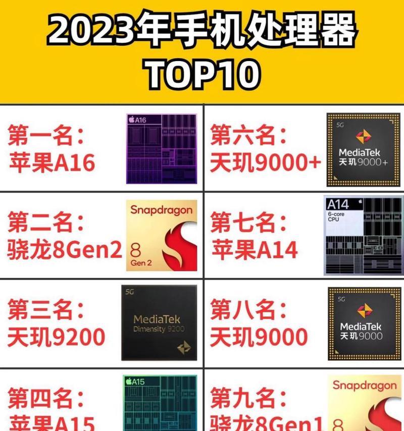 2023年手机处理器排行榜有哪些？如何选择适合的处理器？  第3张