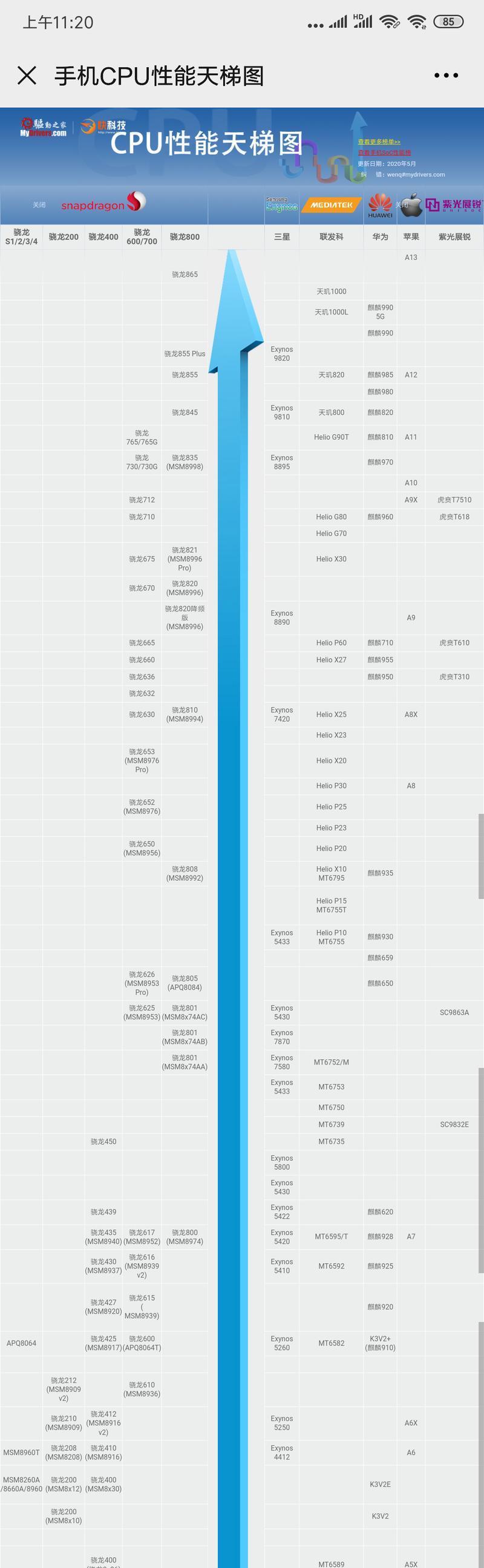 2023手机处理器排行榜天梯图是怎样的？如何选购高性能手机处理器？  第1张