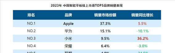 麒麟芯片排行榜2023有哪些？如何选择适合的麒麟芯片？  第1张