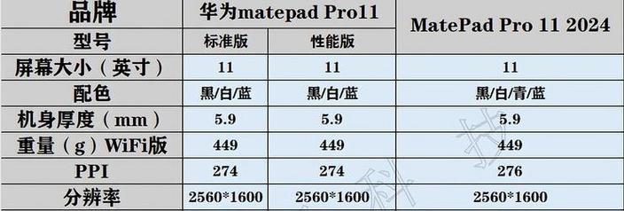 麒麟芯片排行榜2023有哪些？如何选择适合的麒麟芯片？  第2张