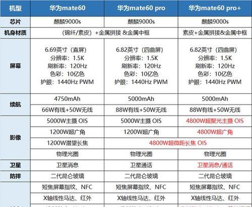 麒麟芯片排行榜2023有哪些？如何选择适合的麒麟芯片？  第3张