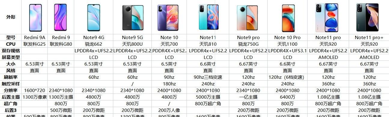 红米note11pro安兔兔跑分是多少？性能表现如何？  第3张