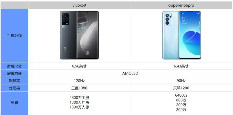 opporeno6什么时候上市的？购买前需要了解哪些信息？  第3张