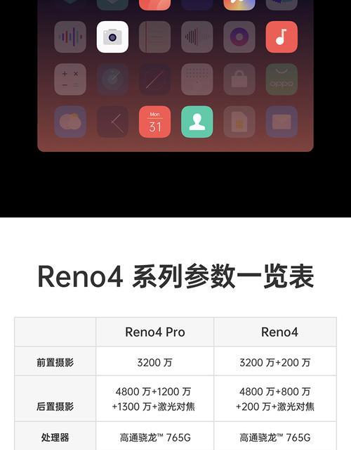 OPPO Reno6何时上市？上市后常见问题有哪些？  第3张