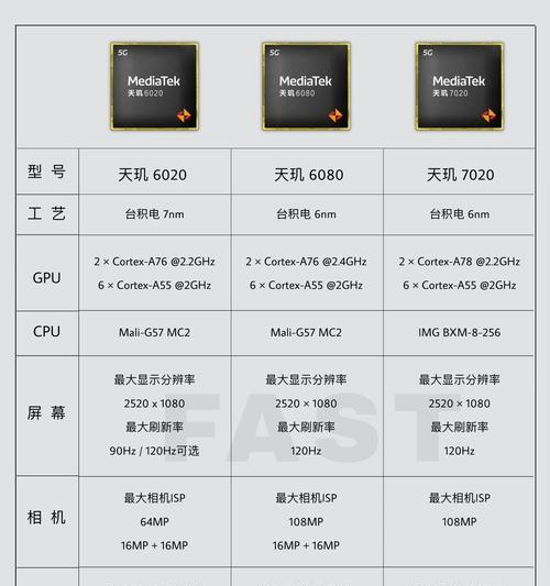 荣耀play配置参数详情是什么？手机性能如何？  第1张