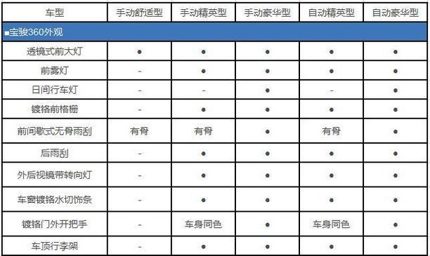 荣耀x30参数配置详情是什么？购买前需要了解哪些信息？  第3张