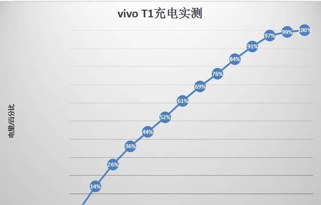 vivot1详细参数是什么？价格是多少？  第2张