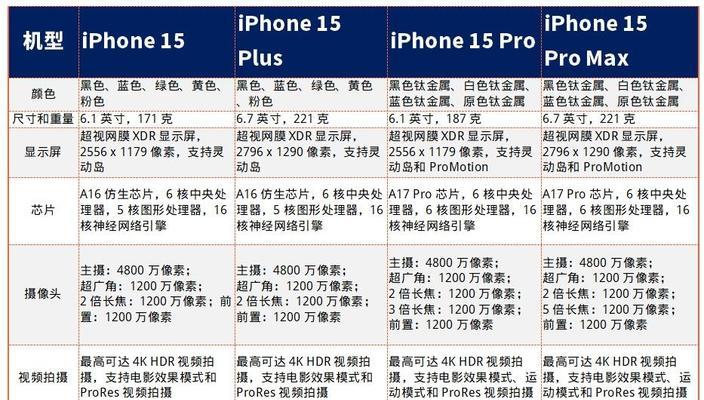 苹果13发布时间是什么时候？上市后多久可以购买到？  第2张