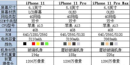 iPhone11最严重的缺点是什么？如何解决？  第3张