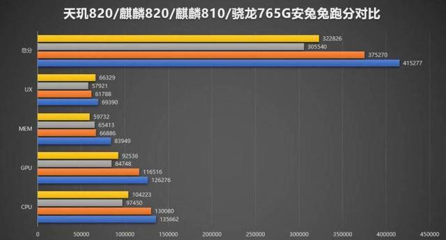 天玑1100是中端还是高端处理器？性能特点有哪些？  第1张