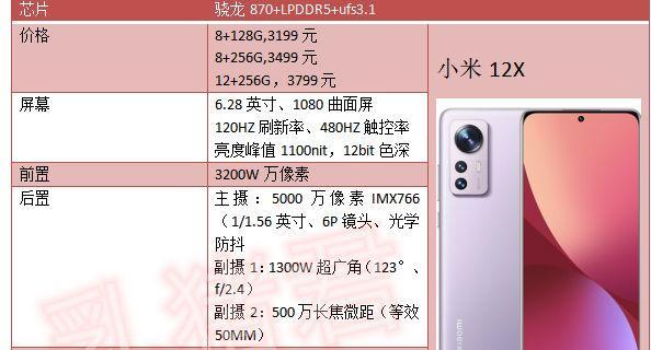 小米12和小米12pro哪个更好？详细参数对比解析！  第2张