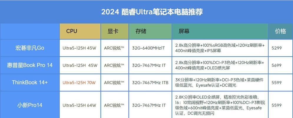 德尔最新款电脑配置如何？性能特点有哪些？  第1张