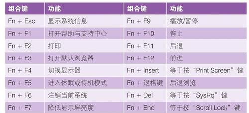 戴尔超薄笔记本全键盘如何开启？开机步骤是什么？  第1张