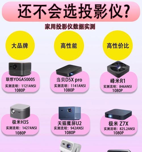 投影仪内部的屏幕是什么？技术原理和选购建议有哪些？  第3张