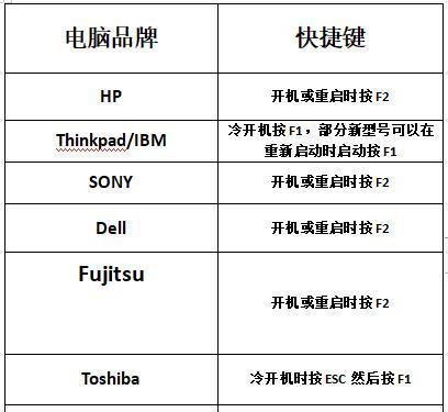 苹果笔记本进入bios设置的步骤是什么？  第2张