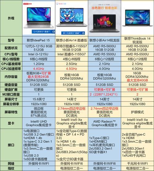 笔记本电脑品牌中哪款手机更受欢迎？选择时应注意什么？  第1张