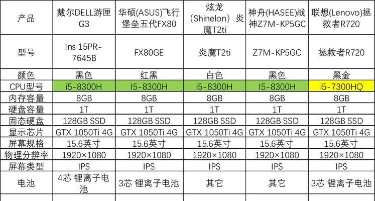 戴尔笔记本升级cpu的步骤是什么？  第1张