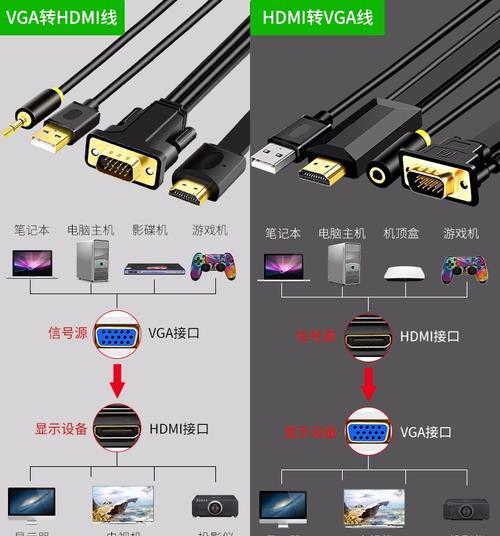 如何将电视转变为电脑显示器使用？需要哪些设备和设置？  第2张