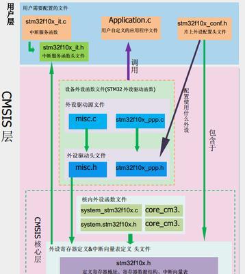 笔记本电脑删除stm文件步骤？如何安全操作？  第3张