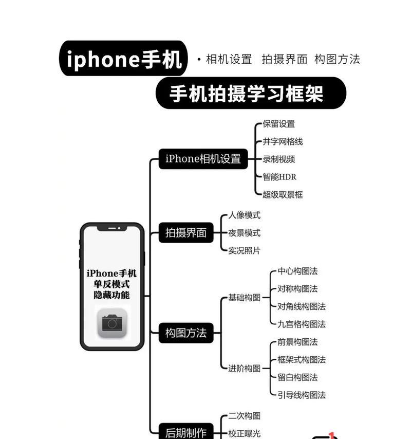 苹果手机拍照旋转放大设置方法是什么？  第3张