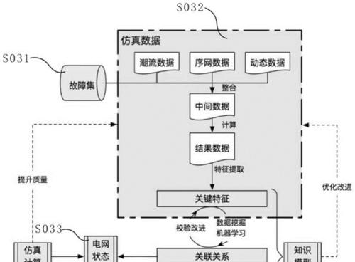 笔记本电脑的AI处理器性能如何？使用体验如何？  第2张